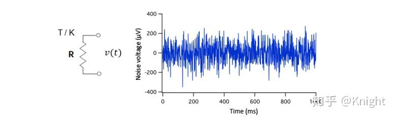 精密噪声与振动分析：深入了解您的工作环境 (精密噪声与振动的区别)